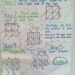 Image Result For Lattice Multiplication Anchor Chart Multiplication