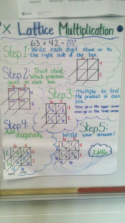 Image Result For Lattice Multiplication Anchor Chart Multiplication 
