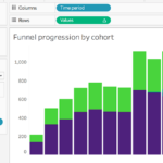 Improved Stacked Bar Charts With Tableau Set Actions Canonicalized