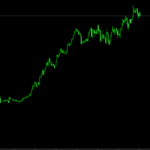 Indicator Stratman MiniChart V12 Information About Price Dynamics From