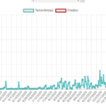 Javascript 2 Line Chart With Different Labels Chart js Stack Overflow
