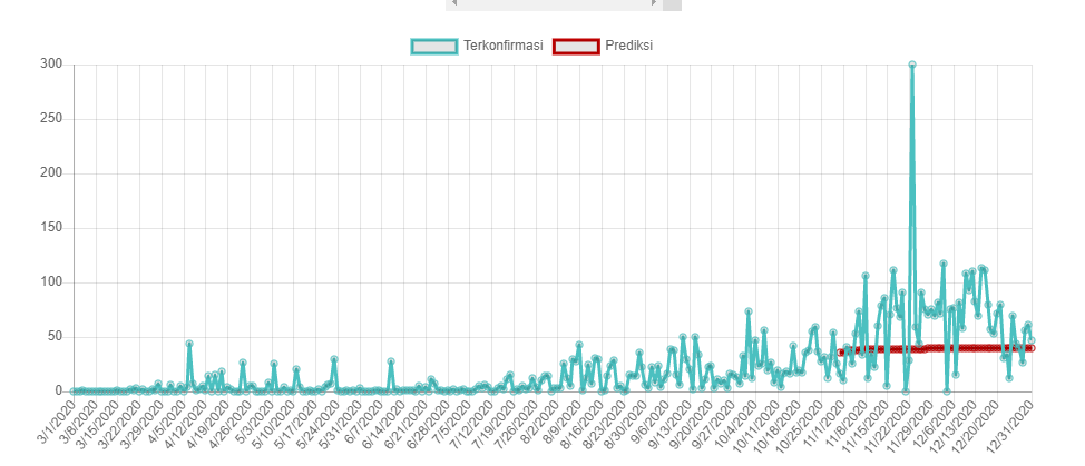 Javascript 2 Line Chart With Different Labels Chart js Stack Overflow