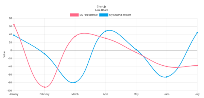 Javascript Chart js How To Display Title In Multiple Lines Stack