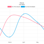 Javascript Chart js How To Display Title In Multiple Lines Stack