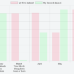 Javascript ChartJS New Lines n In X Axis Labels Or Displaying More