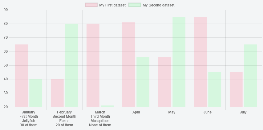 Javascript ChartJS New Lines n In X Axis Labels Or Displaying More 