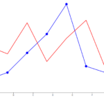 Javascript D3 Multiple Line Chart Second Line Circles Not Showing