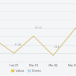 Javascript Flot Chart Value Labels With Multiple Axes Stack Overflow