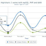 Javascript High Charts Multiple Line Chart Not Displaying Tooltip For