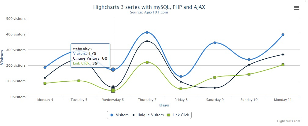 Javascript High Charts Multiple Line Chart Not Displaying Tooltip For 