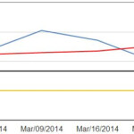 Javascript HighCharts Linechart MySQL PHP Data For Multiple Lines