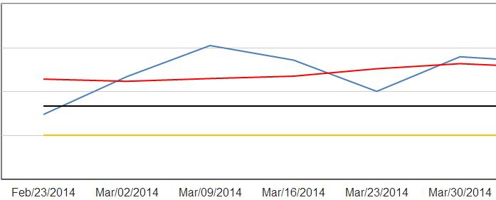 Javascript HighCharts Linechart MySQL PHP Data For Multiple Lines 