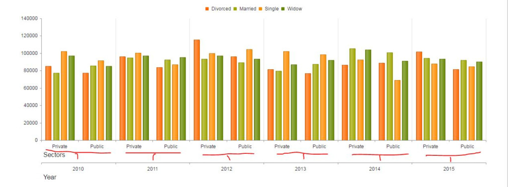 Javascript Kendo Multi Level Bar Chart Issue Zoom Issue Stack Overflow