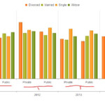 Javascript Kendo Multi Level Bar Chart Issue Zoom Issue Stack Overflow