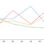 Javascript Legend In Multi Line Chart D3 Stack Overflow