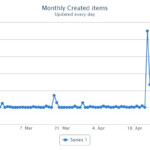 Javascript Multiple Series Data Highcharts Line Stack Overflow