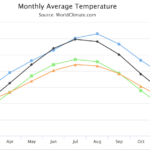 Javascript Plotting Multiple Lines line Chart In Apache Zeppelin