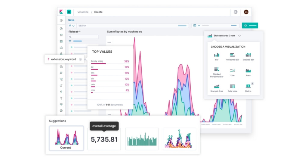 Kibana Bar Chart Multiple Fields Chart Examples