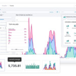 Kibana Bar Chart Multiple Fields Chart Examples