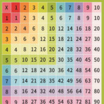 Learning Multiplication Table Chart Numbers 1 10 Learning Chart
