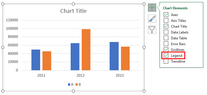 Legends In Chart How To Add And Remove Legends In Excel Chart 