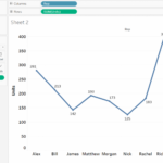 Line Chart In Tableau Learn The Single Multiples Line Chart In Tableau