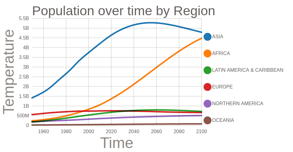 Line Chart With Multiple Lines
