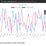 Linechart Points Not Aligned With X axis Tick Labels On Label skipping