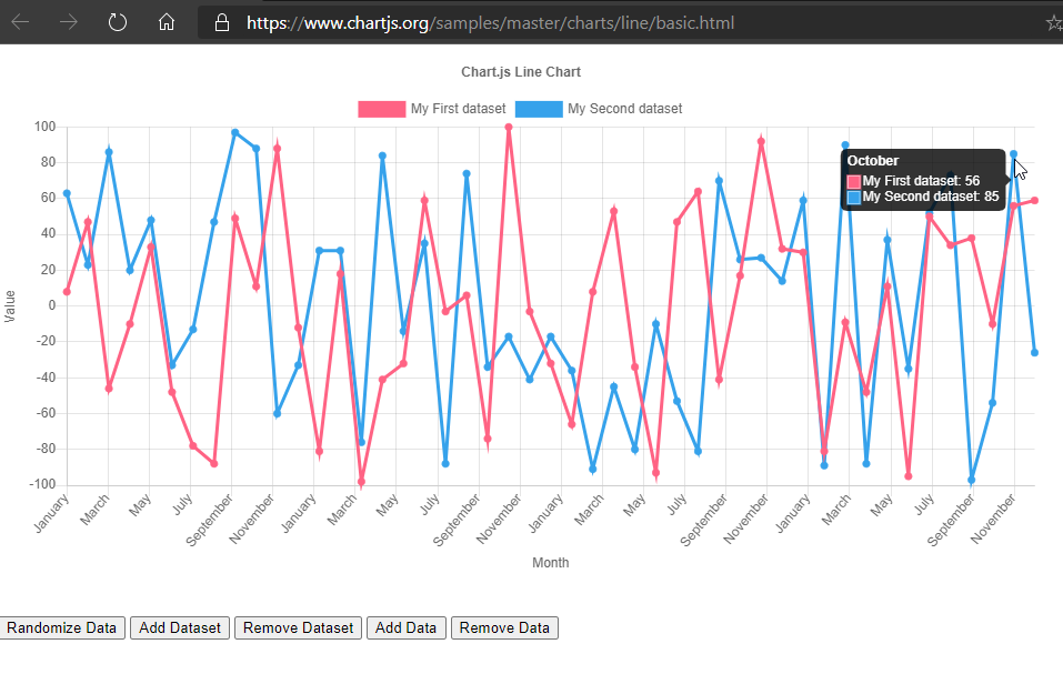 Linechart Points Not Aligned With X axis Tick Labels On Label skipping