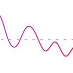 Make Your Custom Charts With React native svg charts And Typescript