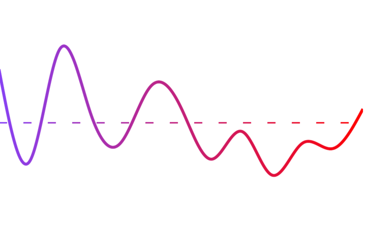 Make Your Custom Charts With React native svg charts And Typescript 