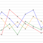 Make Your Custom Charts With React native svg charts And Typescript