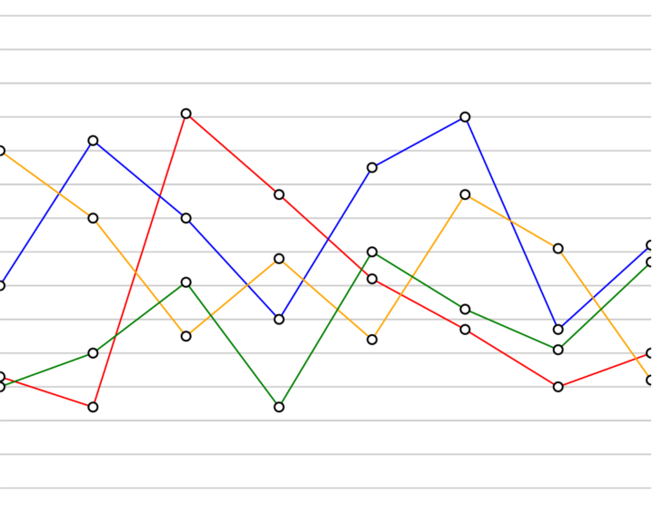 Make Your Custom Charts With React native svg charts And Typescript 