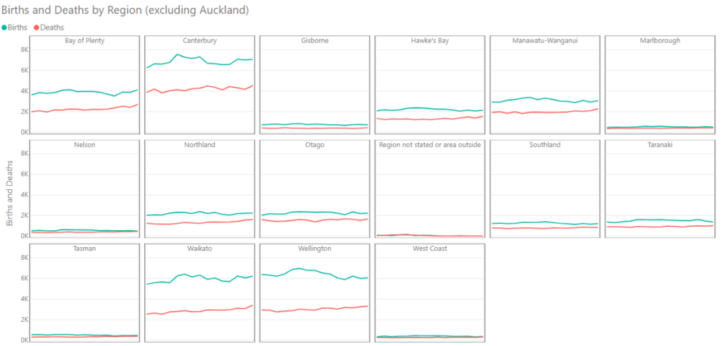 Making Small Multiple Line Charts In Power BI By Daniel Marsh Patrick 