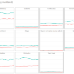 Making Small Multiple Line Charts In Power BI By Daniel Marsh Patrick