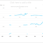 Making Small Multiple Line Charts In Power BI Dm p Medium