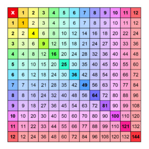 Multiplication Chart 1 16 Pdf 2026 - Multiplication Chart Printable