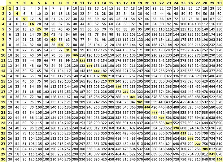 Math Tables 1 To 30 Learn Multiplication Tables From 1 To 30 One To