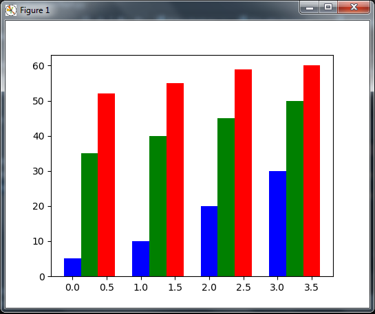 Matplotlib Bar Chart Multiple Series 2022 Multiplication Chart Printable