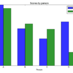 Matplotlib Bar Chart Python Tutorial