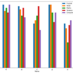 Matplotlib Multiple Bar Chart Python Guides