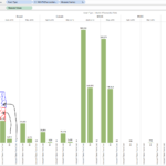 Merging 3 Bar Charts Into One Stacked Bar Chart In Tableau Stack Overflow