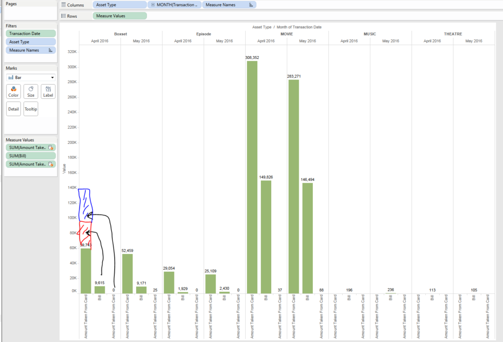 Merging 3 Bar Charts Into One Stacked Bar Chart In Tableau Stack Overflow