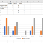 Microsoft Excel Multiple Labels On X axis With Only 1 Point Super User