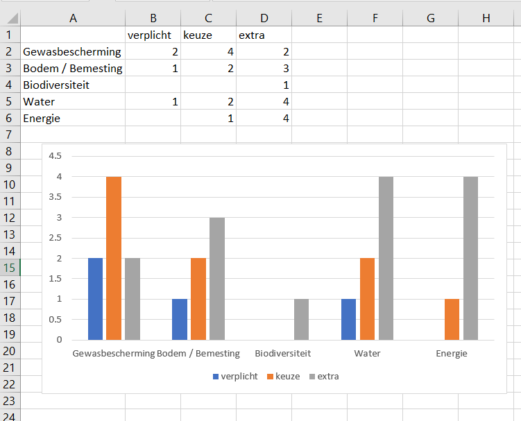 Microsoft Excel Multiple Labels On X axis With Only 1 Point Super User