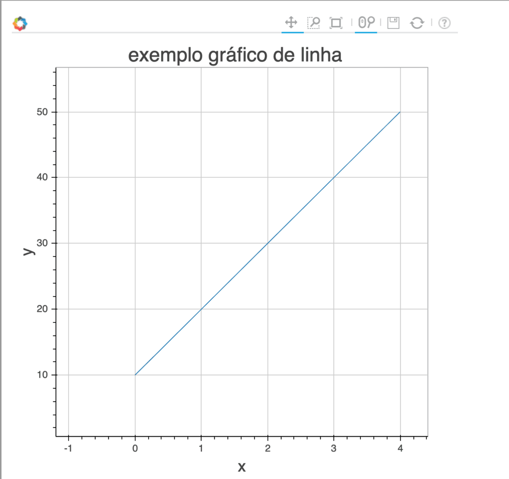 More Data Visualization With Python now With Bokeh Felipe Galvao s Blog