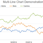 Multi Line Chart 2