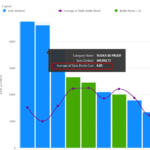 Multiple Axes Chart For Power BI Power BI Advanced Visual Key Features