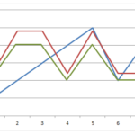 Multiple Axis Line Chart In Excel Stack Overflow