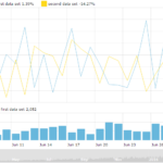 Multiple Data Sets AmCharts